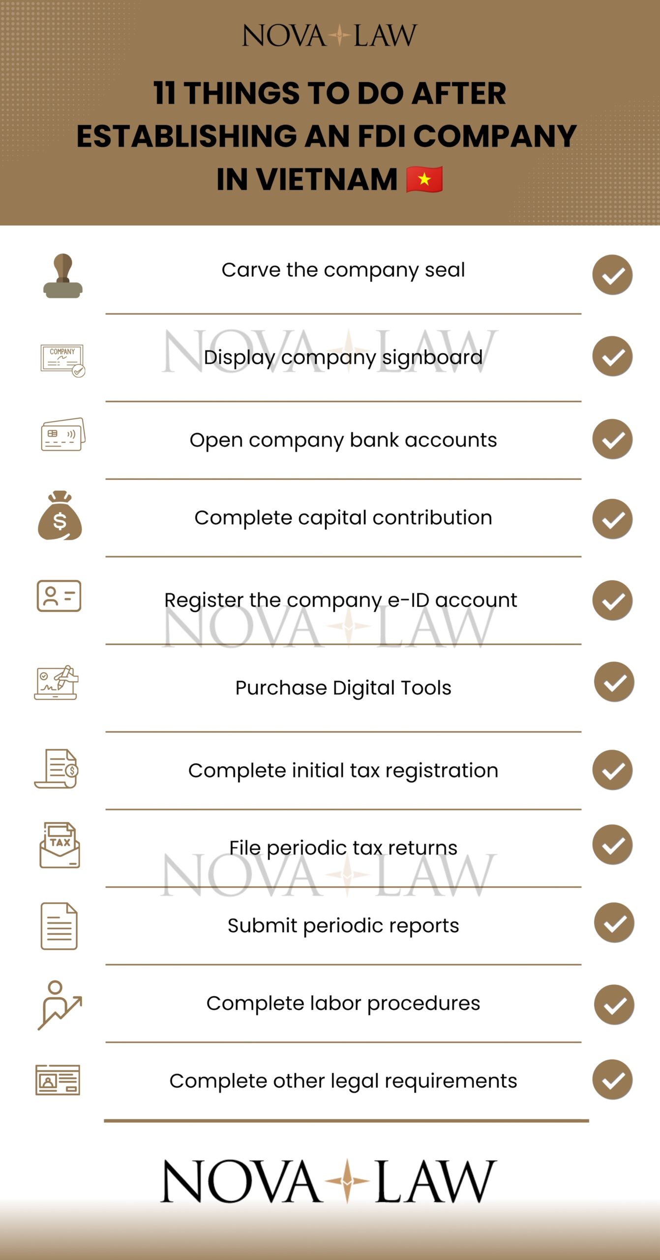 Checklist 11 things to do after establishing an FDI company in Vietnam